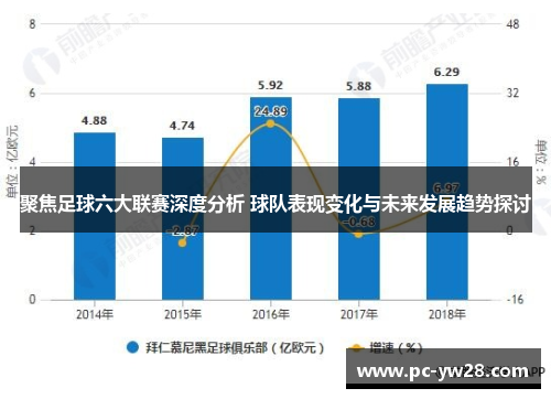 聚焦足球六大联赛深度分析 球队表现变化与未来发展趋势探讨